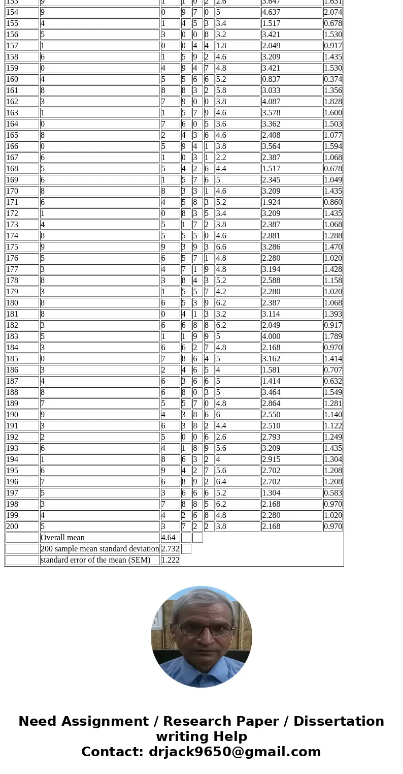 There are 7 parts to this assignment. Please label them in your WORD DOC report (NOT EXCEL file) to me as Part 1, Part 2, etc. As before send them to my Graduat