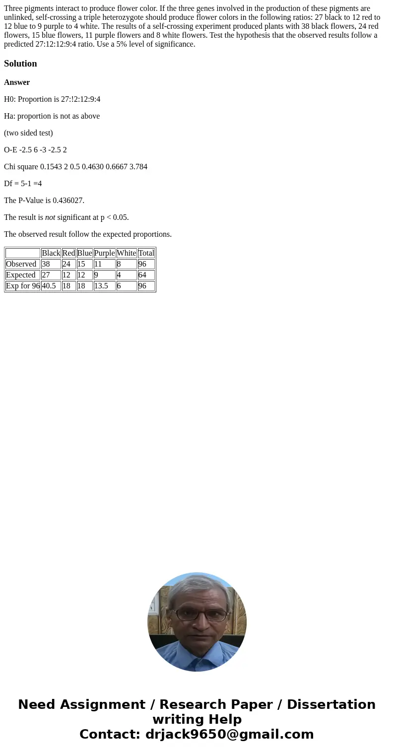 Three pigments interact to produce flower color. If the three genes involved in the production of these pigments are unlinked, self-crossing a triple heterozygo Three pigments interact to produce flower color. If the three genes involved in the production of these pigments are unlinked, self-crossing a triple heterozygo