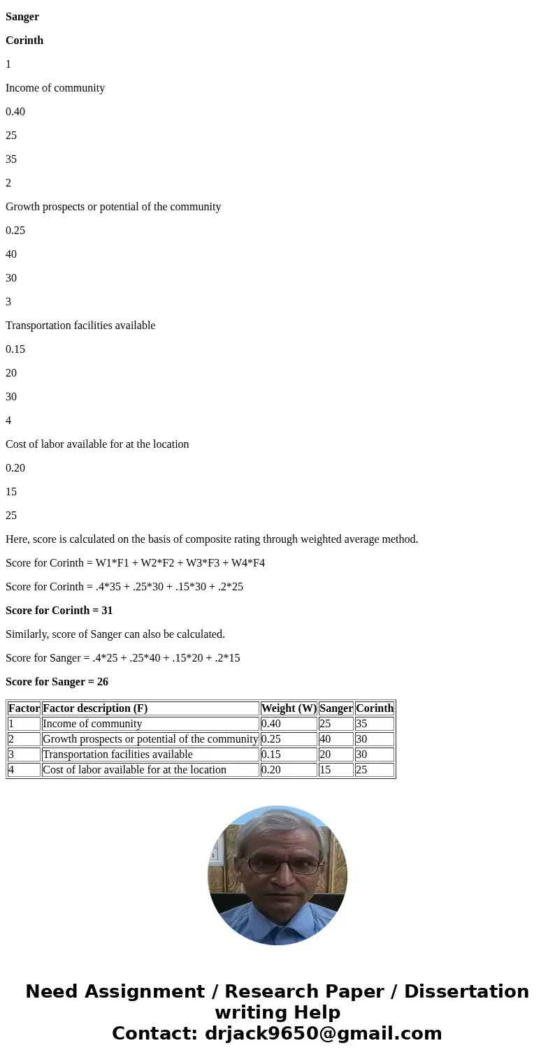 Urban Outfitters is considering two different locations for a new retail outlet. They have identified the four factors listed in the following table as the basi