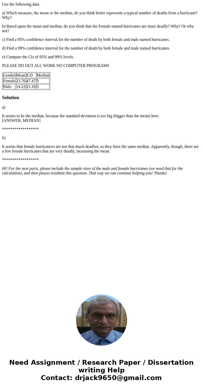 Use the following data a) Which measure, the mean or the median, do you think better represents a typical number of deaths from a hurricane? Why? b) Based upon 