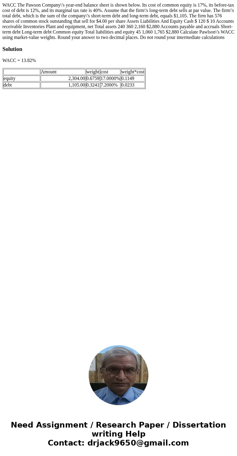  WACC The Pawson Company\'s year-end balance sheet is shown below. Its cost of common equity is 17%, its before-tax cost of debt is 12%, and its marginal tax ra