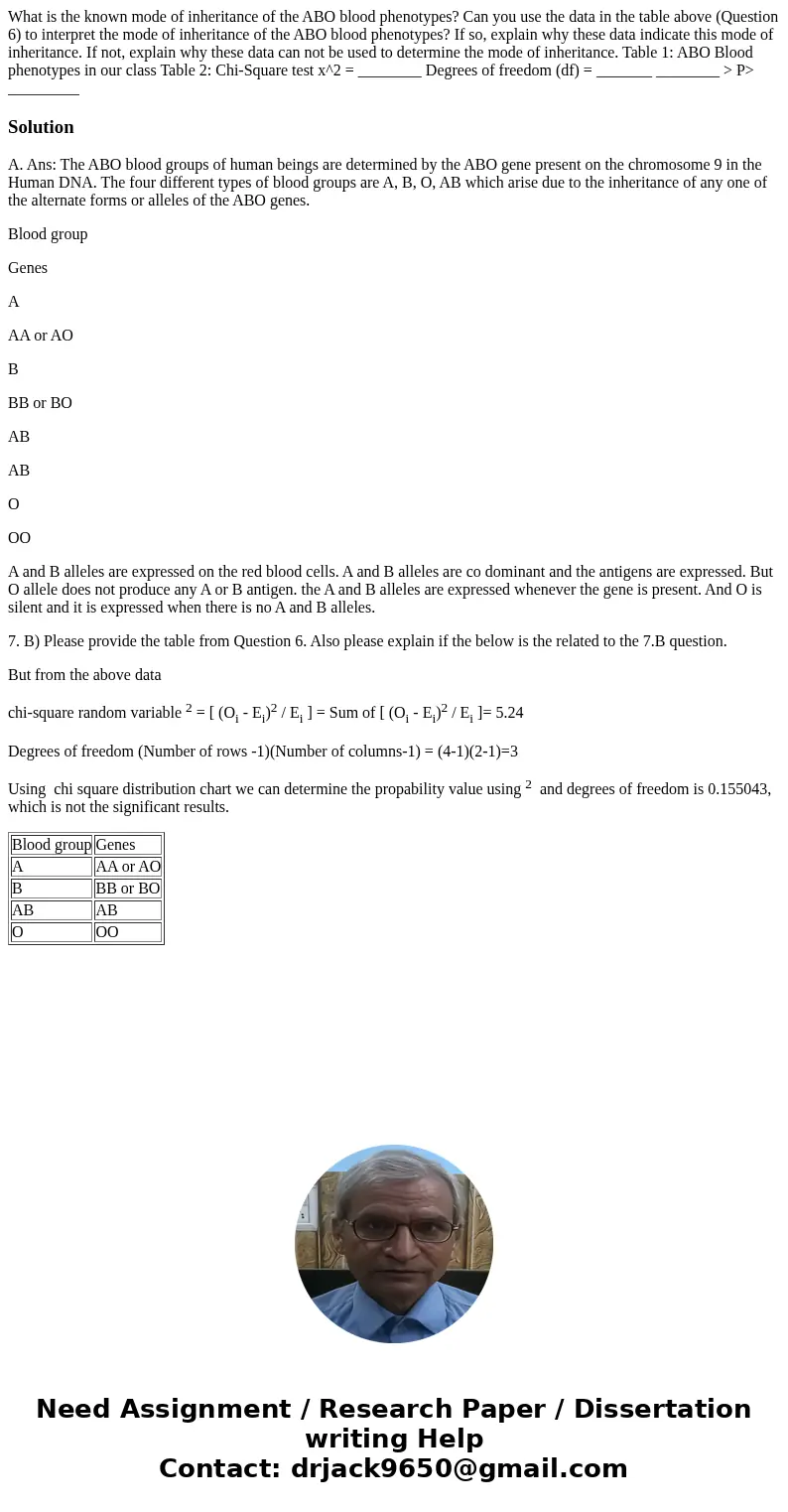 What is the known mode of inheritance of the ABO blood phenotypes? Can you use the data in the table above (Question 6) to interpret the mode of inheritance of  What is the known mode of inheritance of the ABO blood phenotypes? Can you use the data in the table above (Question 6) to interpret the mode of inheritance of