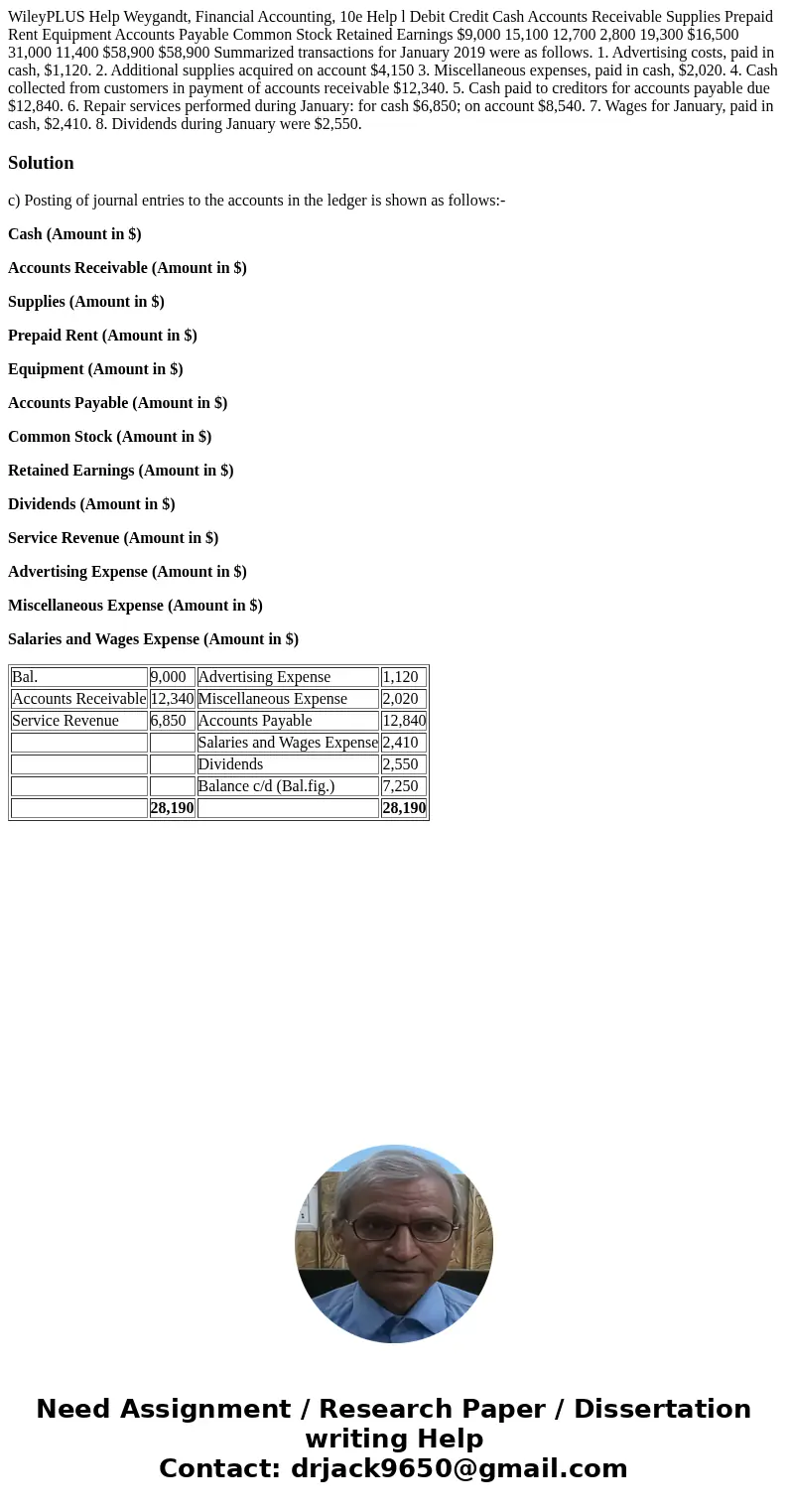  WileyPLUS Help Weygandt, Financial Accounting, 10e Help l Debit Credit Cash Accounts Receivable Supplies Prepaid Rent Equipment Accounts Payable Common Stock R