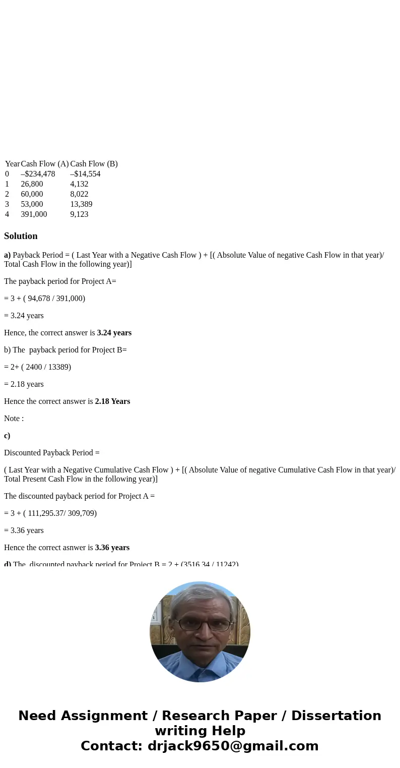  Year Cash Flow (A) Cash Flow (B) 0 –$234,478 –$14,554 1 26,800 4,132 2 60,000 8,022 3 53,000 13,389 4 391,000 9,123 Solutiona) Payback Period = ( Last Year wit