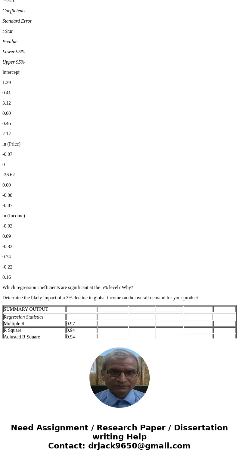 You are the manager of a firm that sells a leading brand of alkaline batteries. You hire a consultant to find a demand function for your alkaline batteries. You