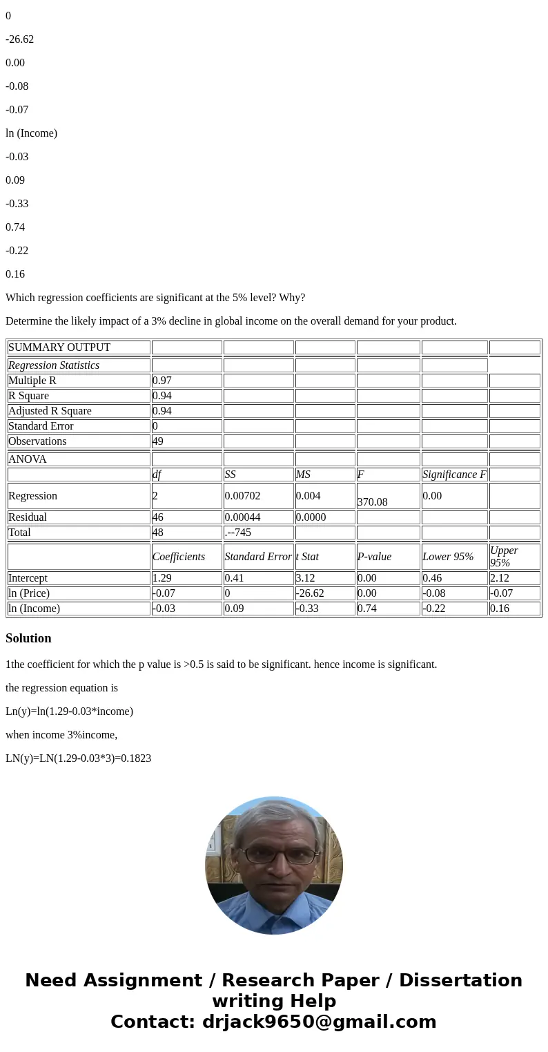 You are the manager of a firm that sells a leading brand of alkaline batteries. You hire a consultant to find a demand function for your alkaline batteries. You