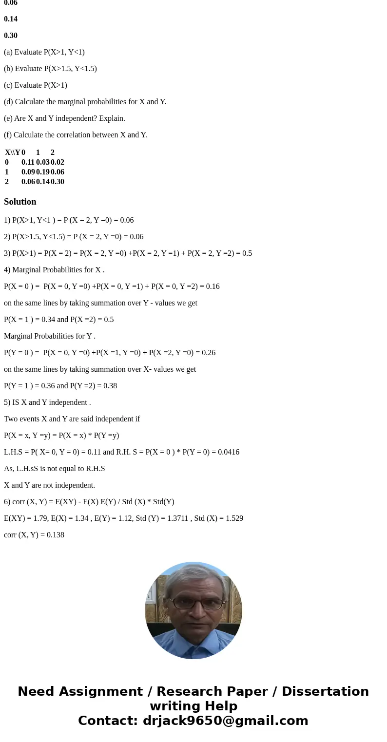 1. A service station has both self-service and full service islands. On each island there are two pumps. Let X be the number of pumps used on the self-service i 1. A service station has both self-service and full service islands. On each island there are two pumps. Let X be the number of pumps used on the self-service i
