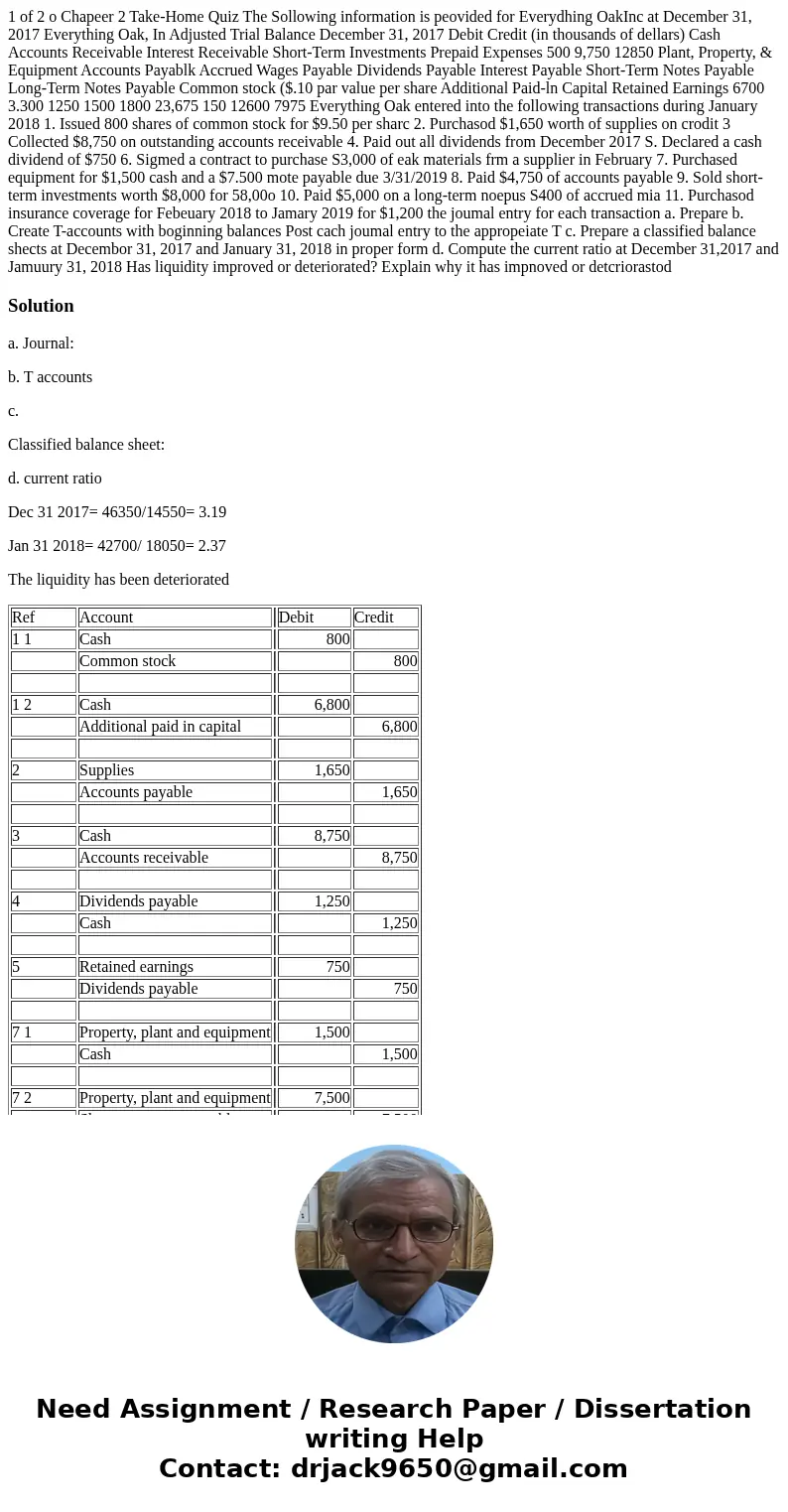  1 of 2 o Chapeer 2 Take-Home Quiz The Sollowing information is peovided for Everydhing OakInc at December 31, 2017 Everything Oak, In Adjusted Trial Balance De
