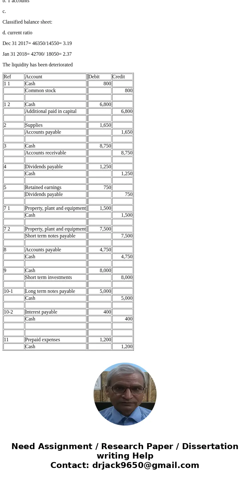  1 of 2 o Chapeer 2 Take-Home Quiz The Sollowing information is peovided for Everydhing OakInc at December 31, 2017 Everything Oak, In Adjusted Trial Balance De