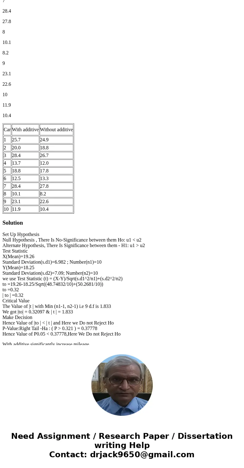 1. State the null and alternative hypotheses. 2. Choose the statistical test. 3. Select the desired level of significance. 4. Calculate the value of the test st