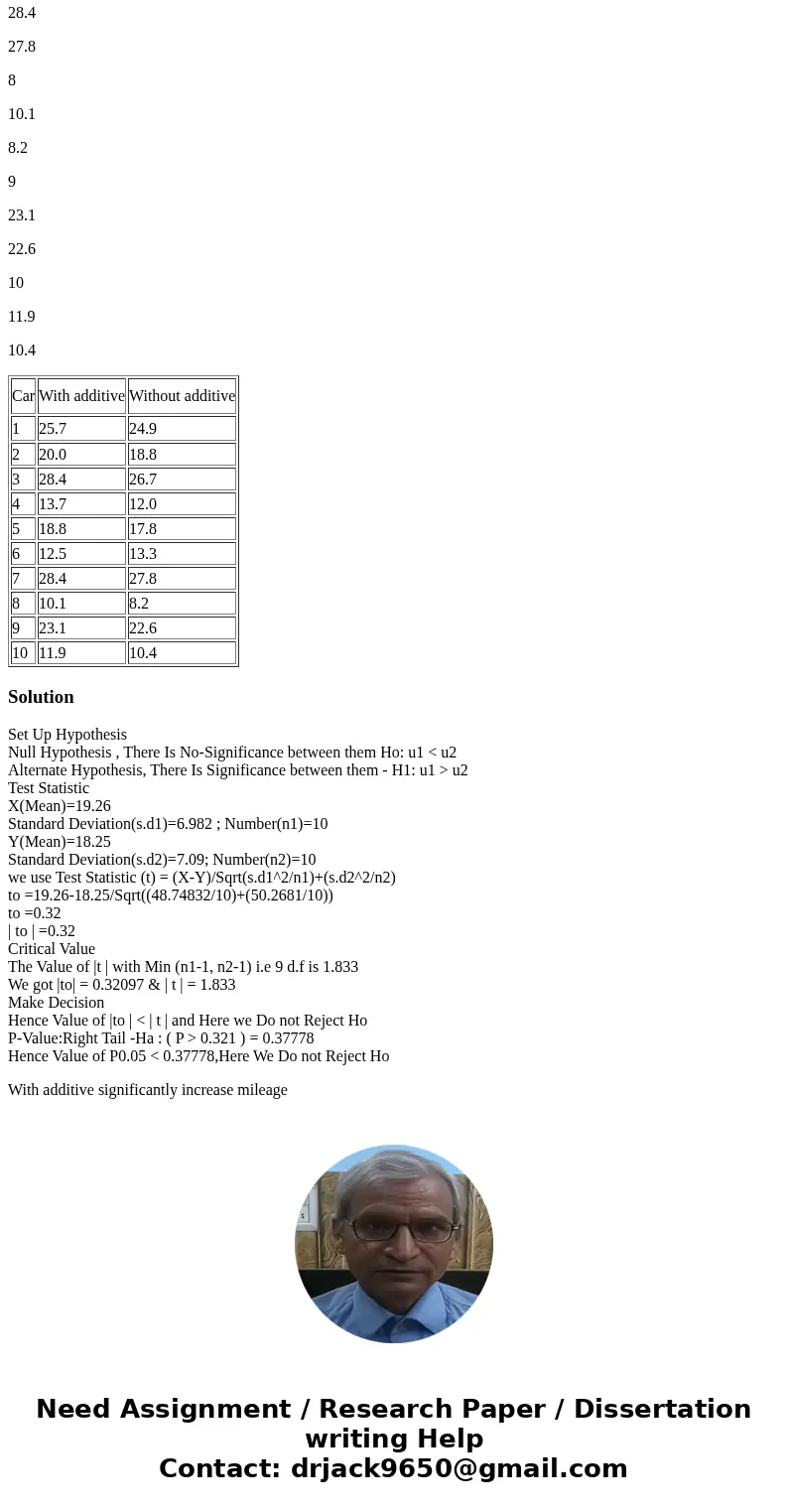 1. State the null and alternative hypotheses. 2. Choose the statistical test. 3. Select the desired level of significance. 4. Calculate the value of the test st