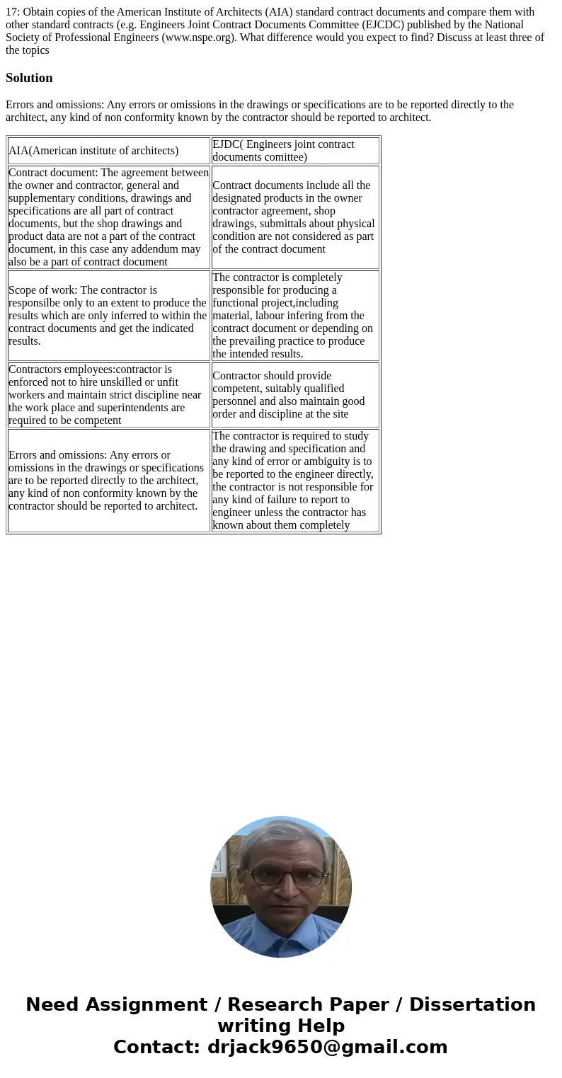 17: Obtain copies of the American Institute of Architects (AIA) standard contract documents and compare them with other standard contracts (e.g. Engineers Join  17: Obtain copies of the American Institute of Architects (AIA) standard contract documents and compare them with other standard contracts (e.g. Engineers Join