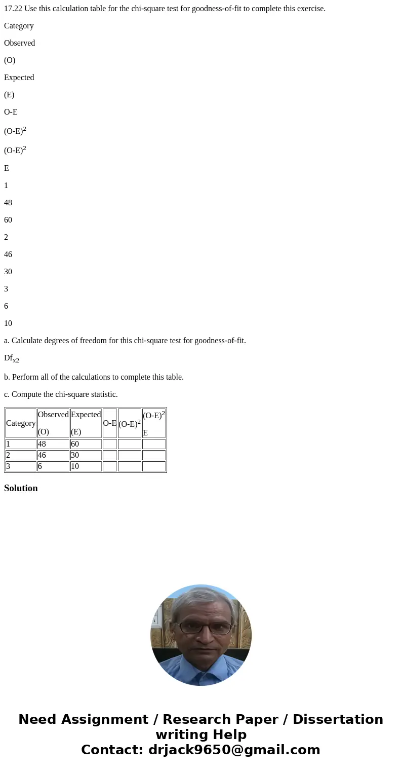 17.22 Use this calculation table for the chi-square test for goodness-of-fit to complete this exercise. Category Observed (O) Expected (E) O-E (O-E)2 (O-E)2 E 1