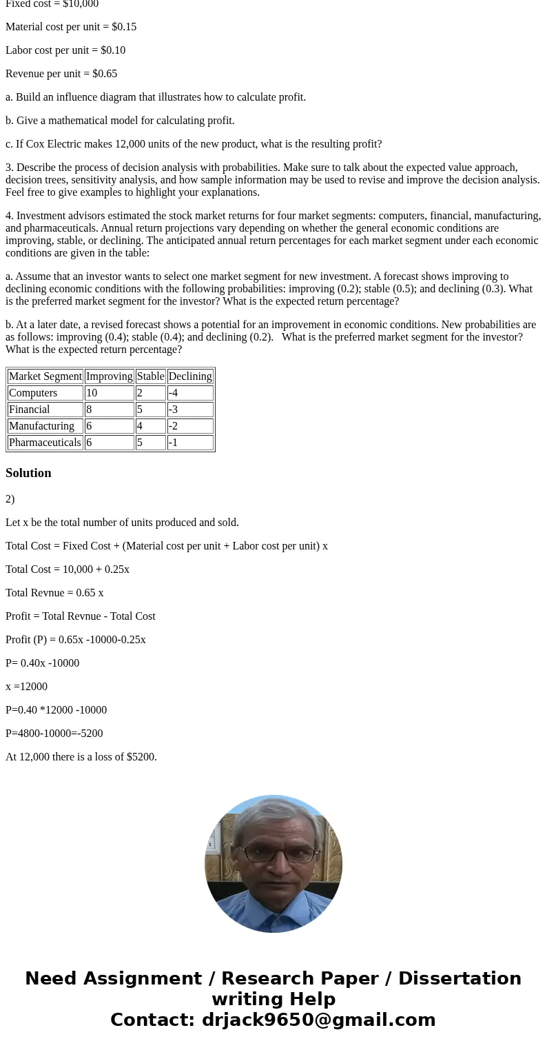 2. Cox Electric makes electronic components and has estimated the following for a new design of one of its products: Fixed cost = $10,000 Material cost per unit