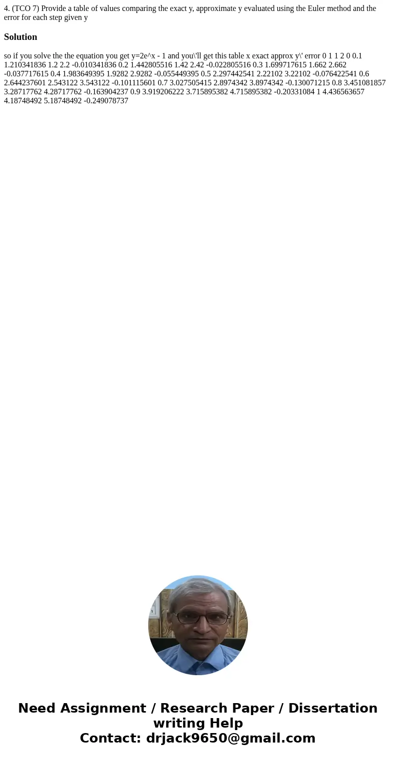 4. (TCO 7) Provide a table of values comparing the exact y, approximate y evaluated using the Euler method and the error for each step given ySolution so if you
