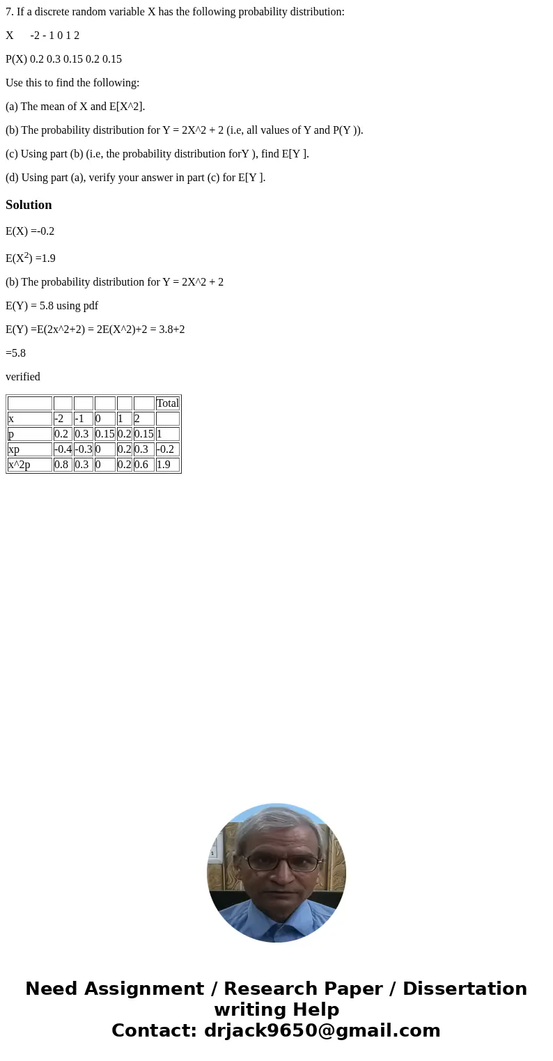 7. If a discrete random variable X has the following probability distribution: X -2 - 1 0 1 2 P(X) 0.2 0.3 0.15 0.2 0.15 Use this to find the following: (a) The 7. If a discrete random variable X has the following probability distribution: X -2 - 1 0 1 2 P(X) 0.2 0.3 0.15 0.2 0.15 Use this to find the following: (a) The