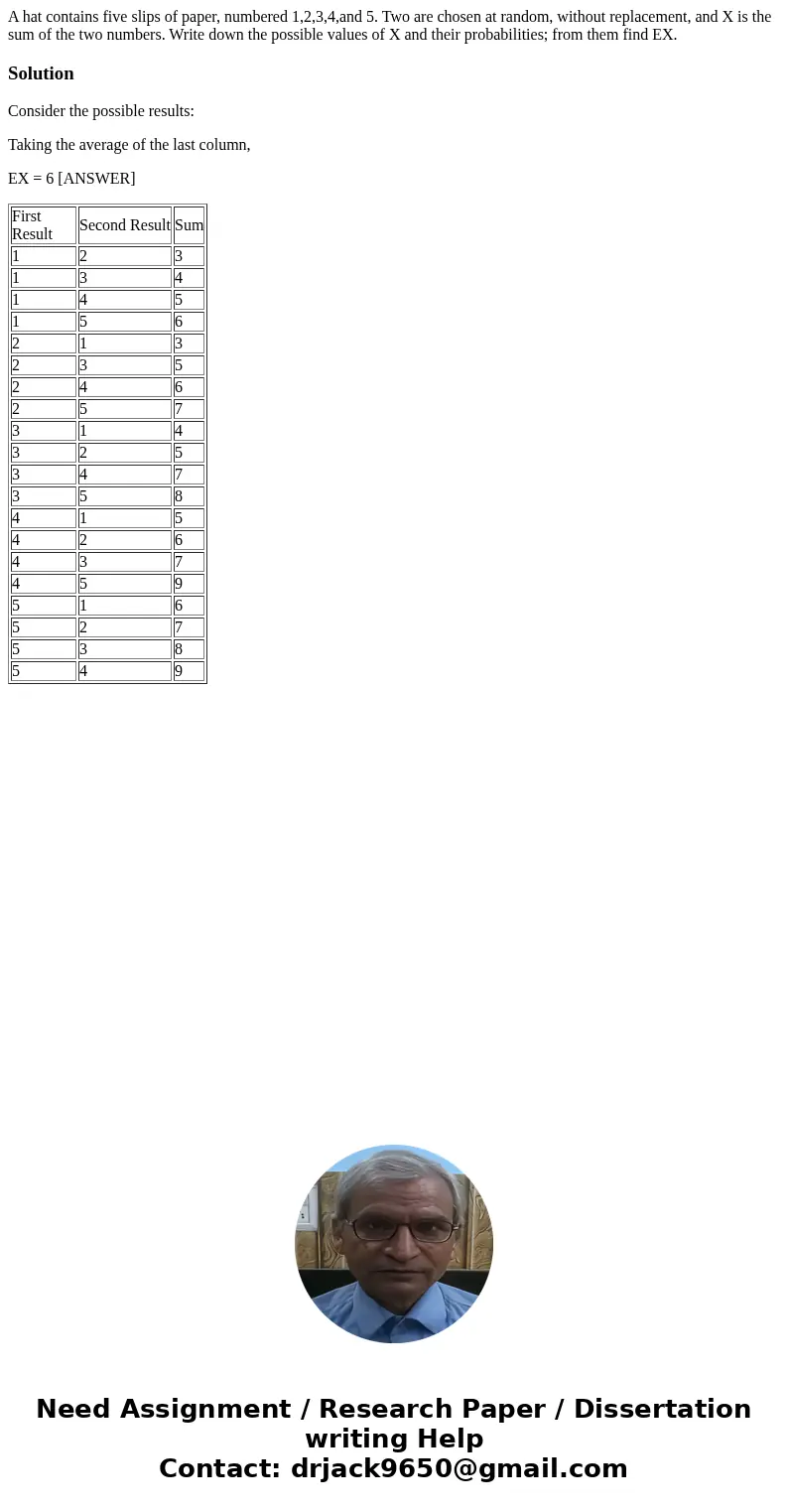 A hat contains five slips of paper, numbered 1,2,3,4,and 5. Two are chosen at random, without replacement, and X is the sum of the two numbers. Write down the p