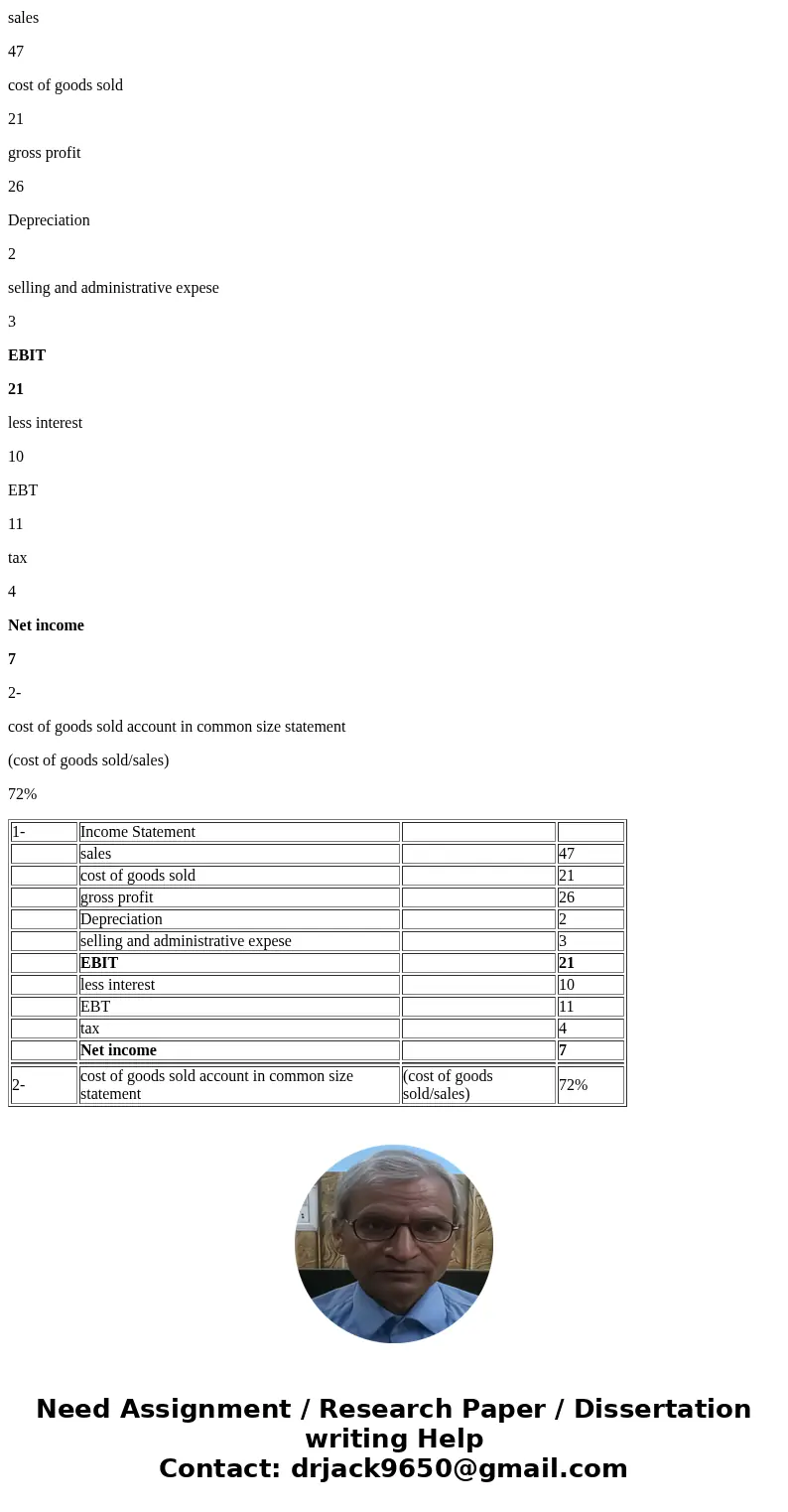 A. Income Statement Items You have the following data (in millions): Sales = $47, Interest Expense = $10, Cost of Goods Sold = $21, Depreciation Expense = $2, S