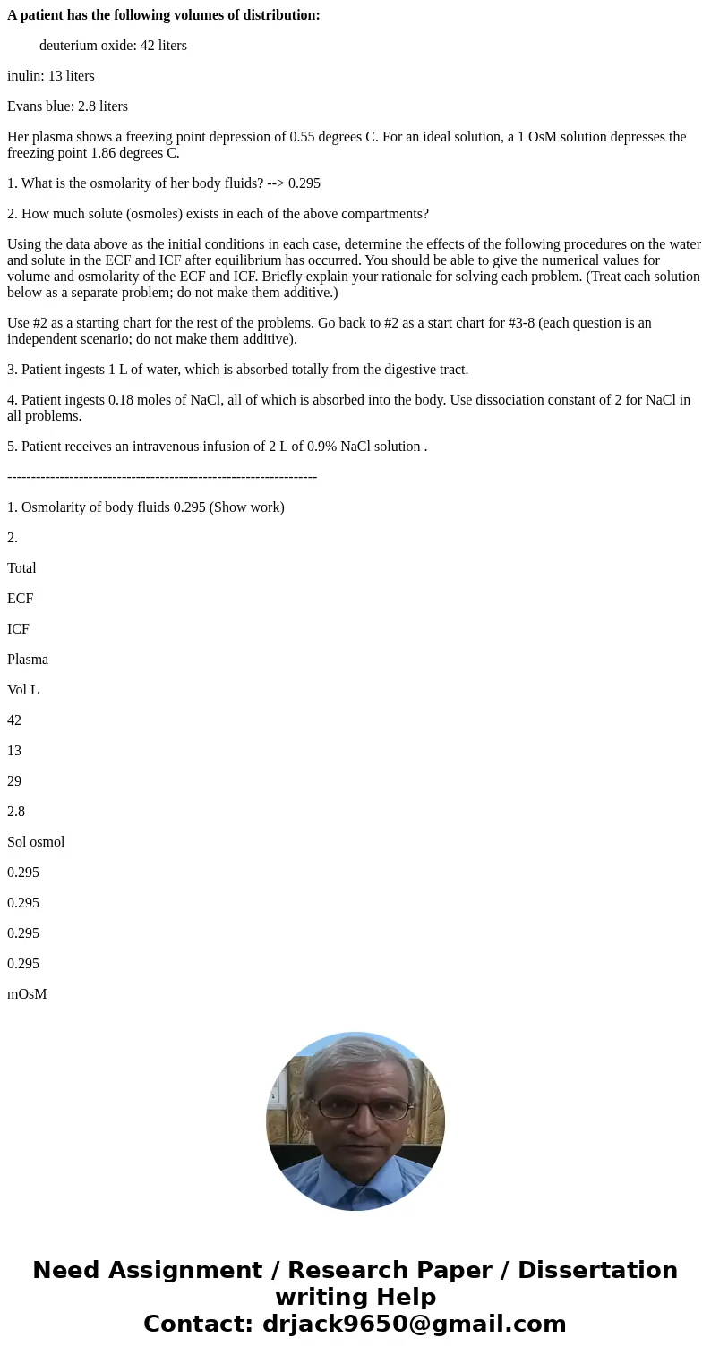 A patient has the following volumes of distribution: deuterium oxide: 42 liters inulin: 13 liters Evans blue: 2.8 liters Her plasma shows a freezing point depre
