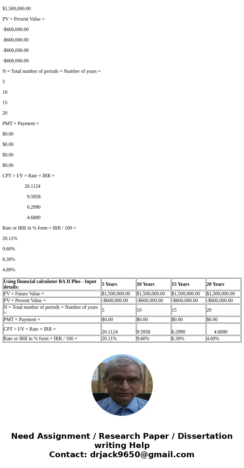 A project costs $600,000 today, and will produce a single, one-time after tax cash flow of $1,500,000 in the future. What is the IRR of this project under each 