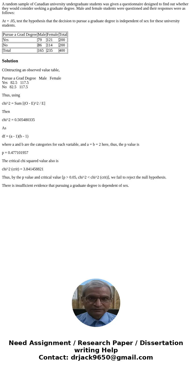 A random sample of Canadian university undergraduate students was given a questionnaire designed to find out whether they would consider seeking a graduate degr