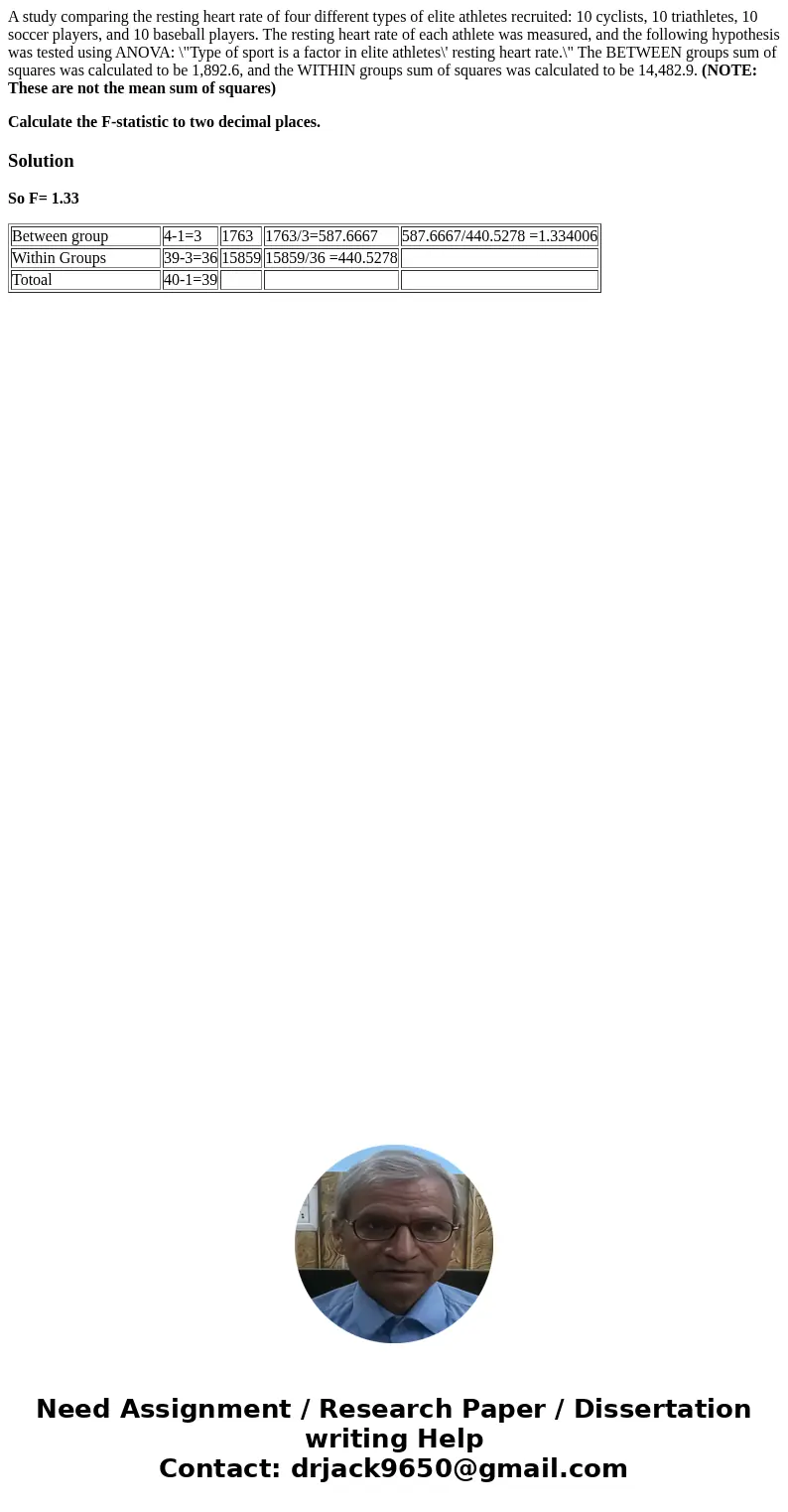 A study comparing the resting heart rate of four different types of elite athletes recruited: 10 cyclists, 10 triathletes, 10 soccer players, and 10 baseball pl A study comparing the resting heart rate of four different types of elite athletes recruited: 10 cyclists, 10 triathletes, 10 soccer players, and 10 baseball pl