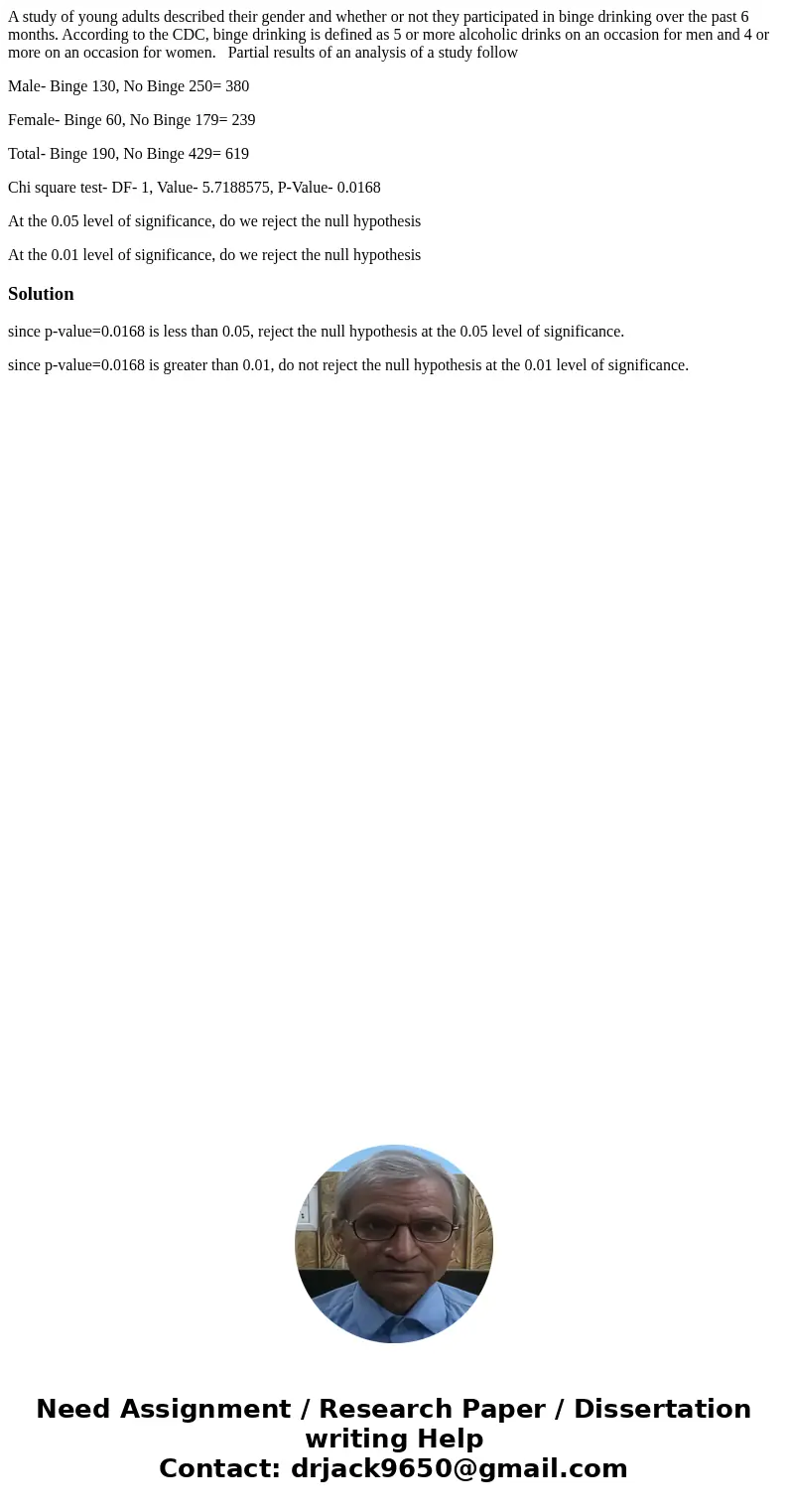 A study of young adults described their gender and whether or not they participated in binge drinking over the past 6 months. According to the CDC, binge drinki