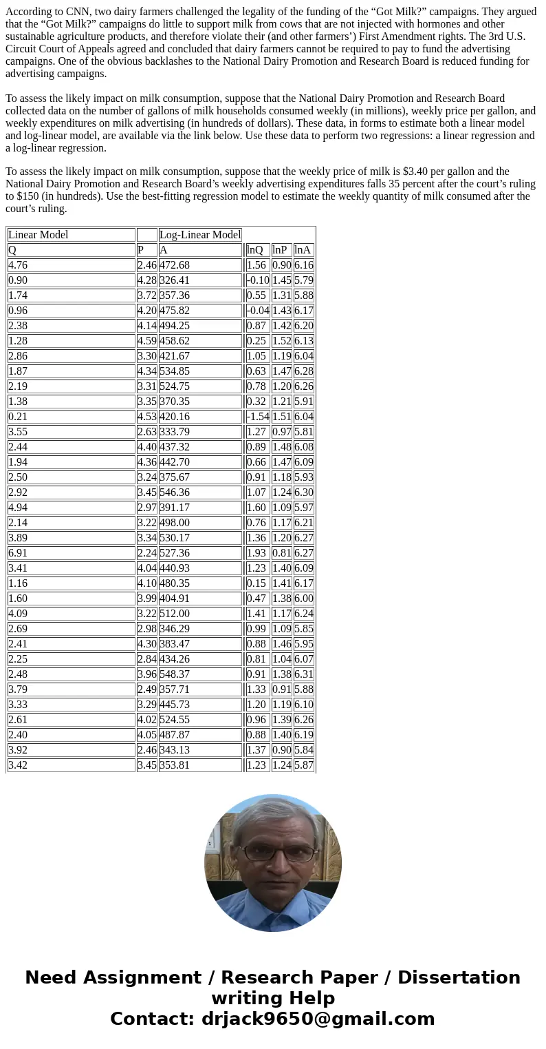 According to CNN, two dairy farmers challenged the legality of the funding of the “Got Milk?” campaigns. They argued that the “Got Milk?” campaigns do little to
