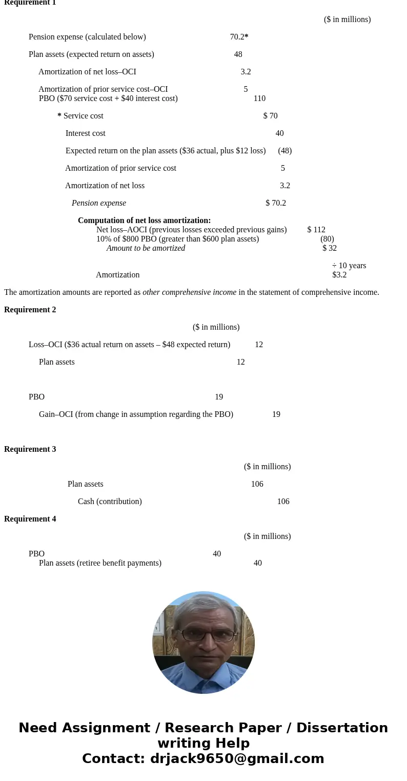 Actuary and trustee reports indicate the following changes in the PBO and plan assets of Douglas-Roberts Industries during 2018: Prior service cost at Jan. 1, 2