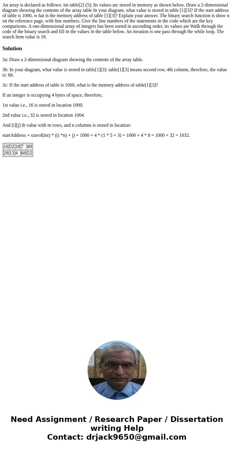  An array is declared as follows: int table[2] (5); Its values are stored in memory as shown below. Draw a 2-dimensional diagram showing the contents of the arr