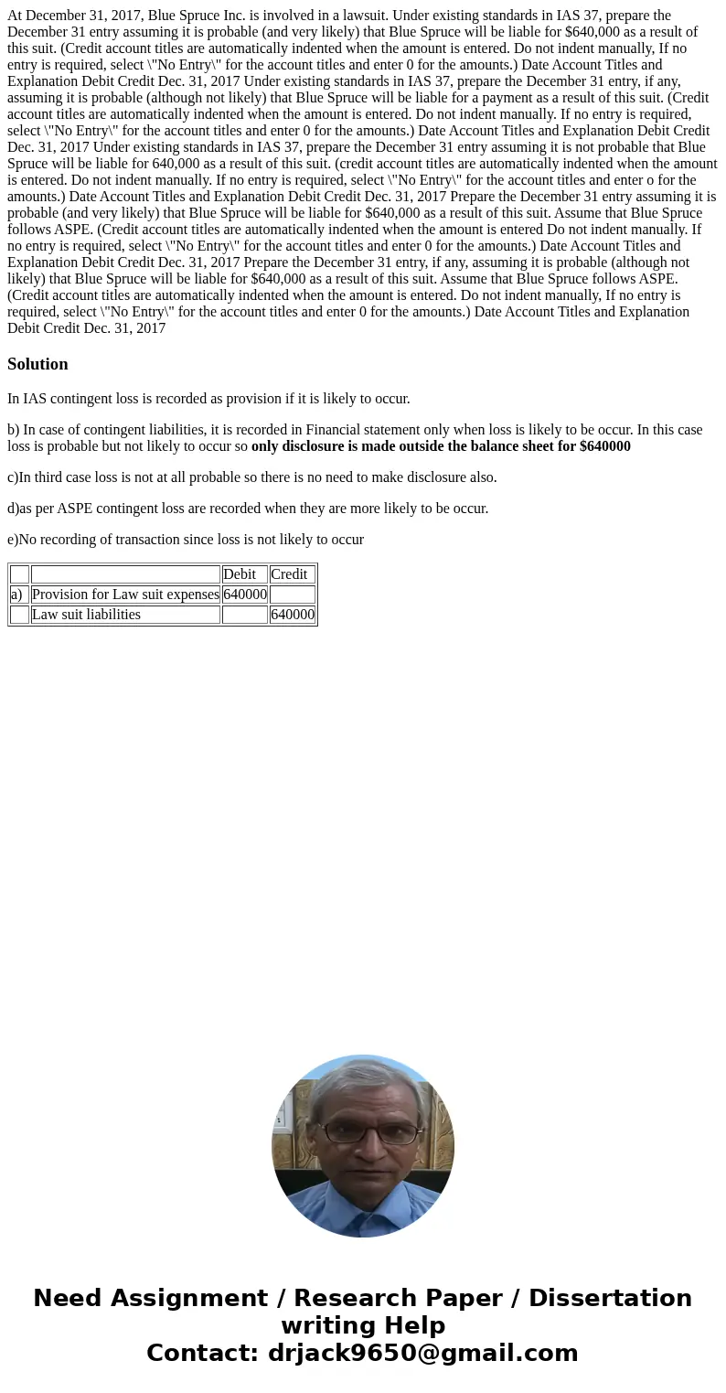  At December 31, 2017, Blue Spruce Inc. is involved in a lawsuit. Under existing standards in IAS 37, prepare the December 31 entry assuming it is probable (and