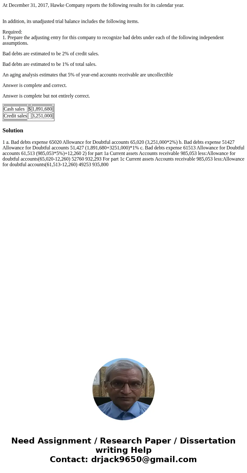 At December 31, 2017, Hawke Company reports the following results for its calendar year. In addition, its unadjusted trial balance includes the following items.