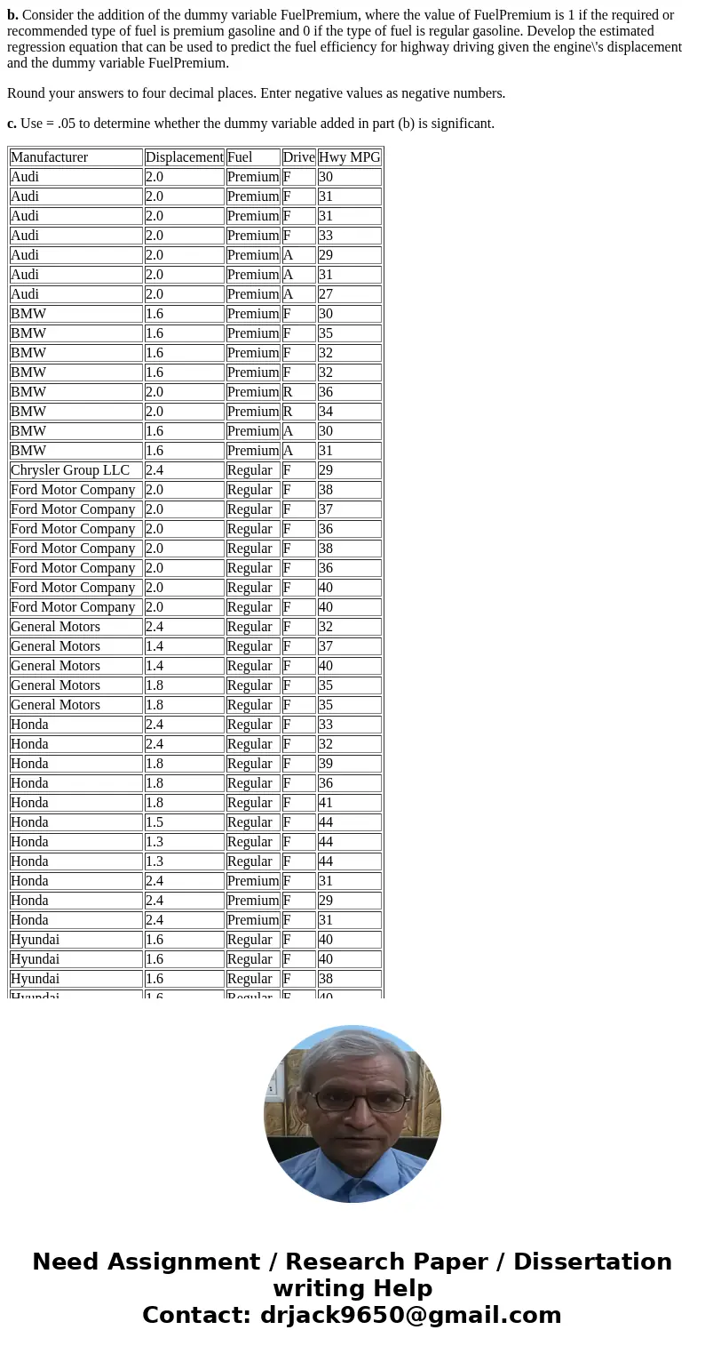 b. Consider the addition of the dummy variable FuelPremium, where the value of FuelPremium is 1 if the required or recommended type of fuel is premium gasoline 