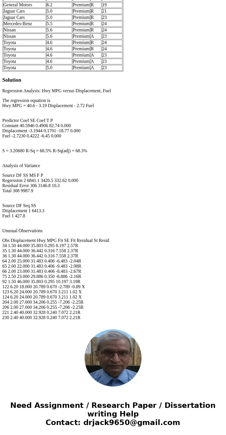 b. Consider the addition of the dummy variable FuelPremium, where the value of FuelPremium is 1 if the required or recommended type of fuel is premium gasoline 