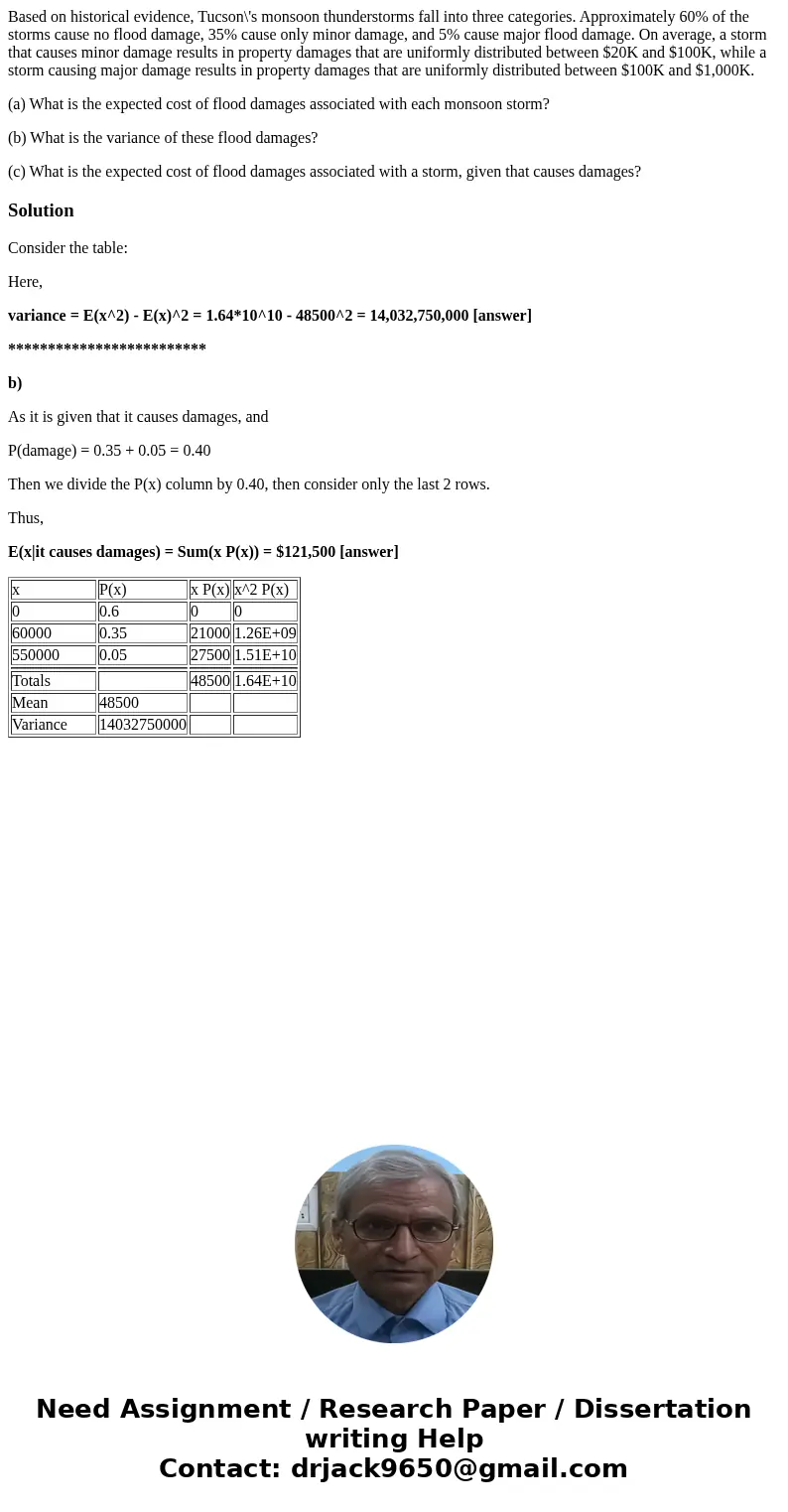 Based on historical evidence, Tucson\'s monsoon thunderstorms fall into three categories. Approximately 60% of the storms cause no flood damage, 35% cause only 