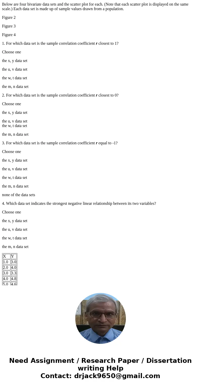 Below are four bivariate data sets and the scatter plot for each. (Note that each scatter plot is displayed on the same scale.) Each data set is made up of samp