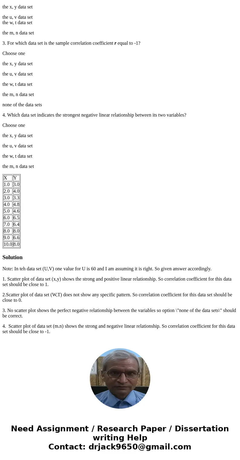 Below are four bivariate data sets and the scatter plot for each. (Note that each scatter plot is displayed on the same scale.) Each data set is made up of samp