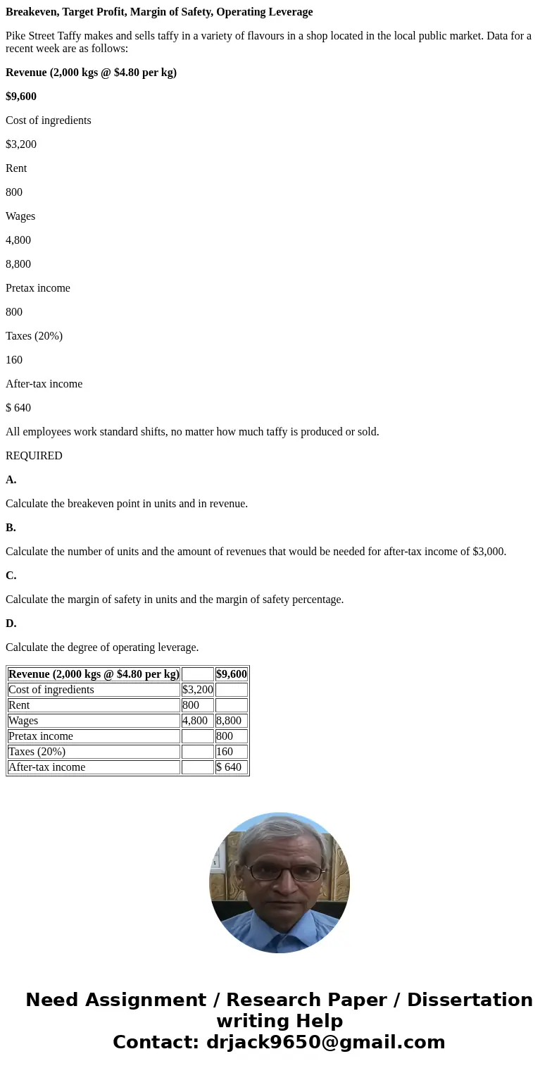 Breakeven, Target Profit, Margin of Safety, Operating Leverage Pike Street Taffy makes and sells taffy in a variety of flavours in a shop located in the local p