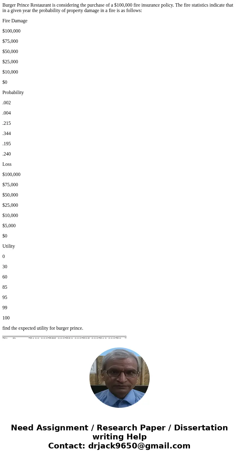 Burger Prince Restaurant is considering the purchase of a $100,000 fire insurance policy. The fire statistics indicate that in a given year the probability of p