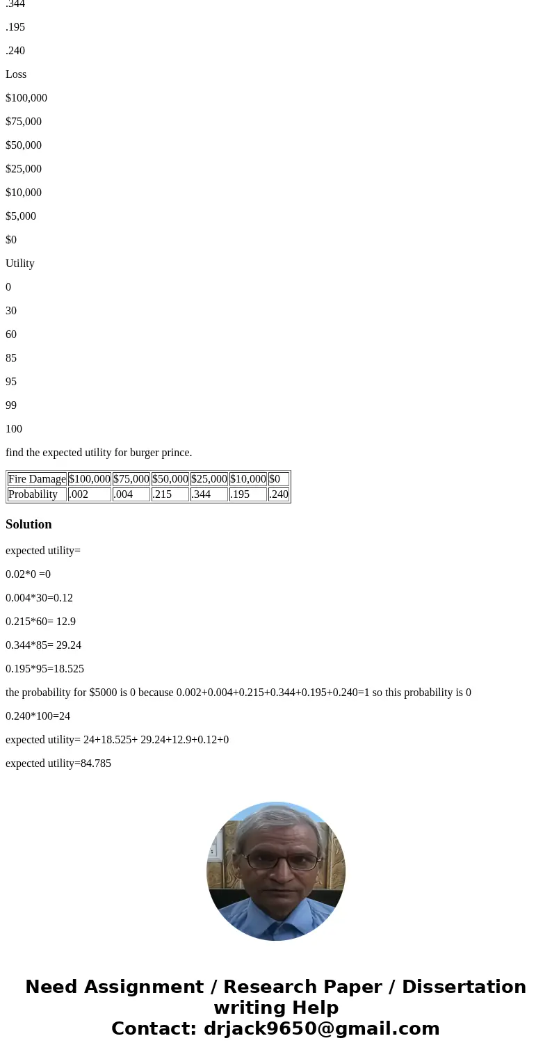 Burger Prince Restaurant is considering the purchase of a $100,000 fire insurance policy. The fire statistics indicate that in a given year the probability of p