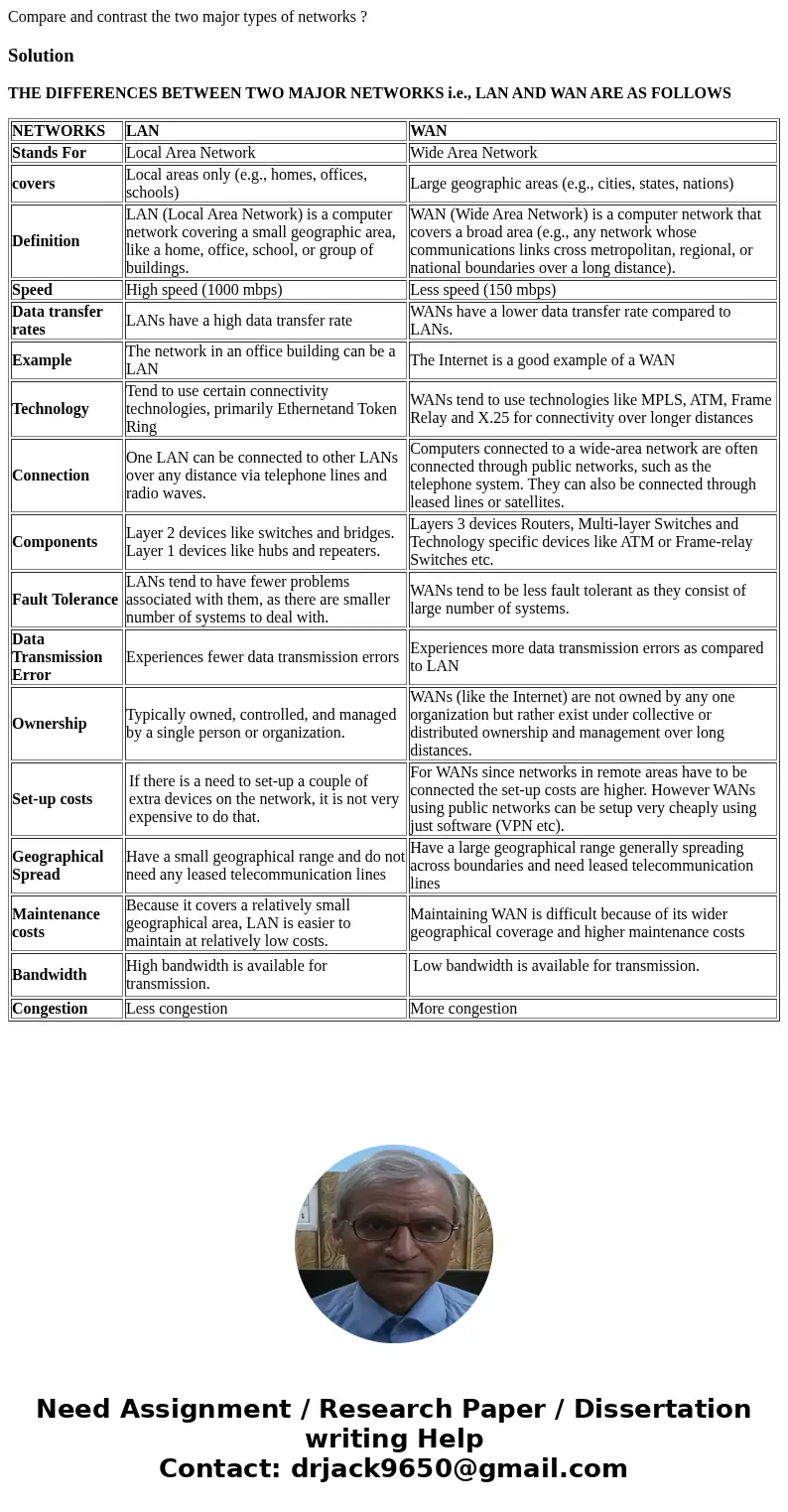 Compare and contrast the two major types of networks ?SolutionTHE DIFFERENCES BETWEEN TWO MAJOR NETWORKS i.e., LAN AND WAN ARE AS FOLLOWS NETWORKS LAN WAN Stand