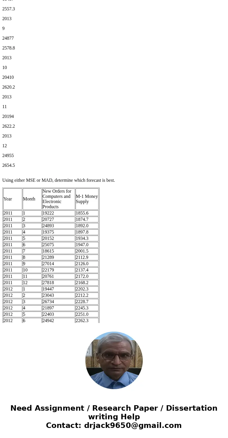 Consider the data on new orders for computers and electronic products and the M1 money supply for the years 2011 through 2014. Year Month New Orders for Compute