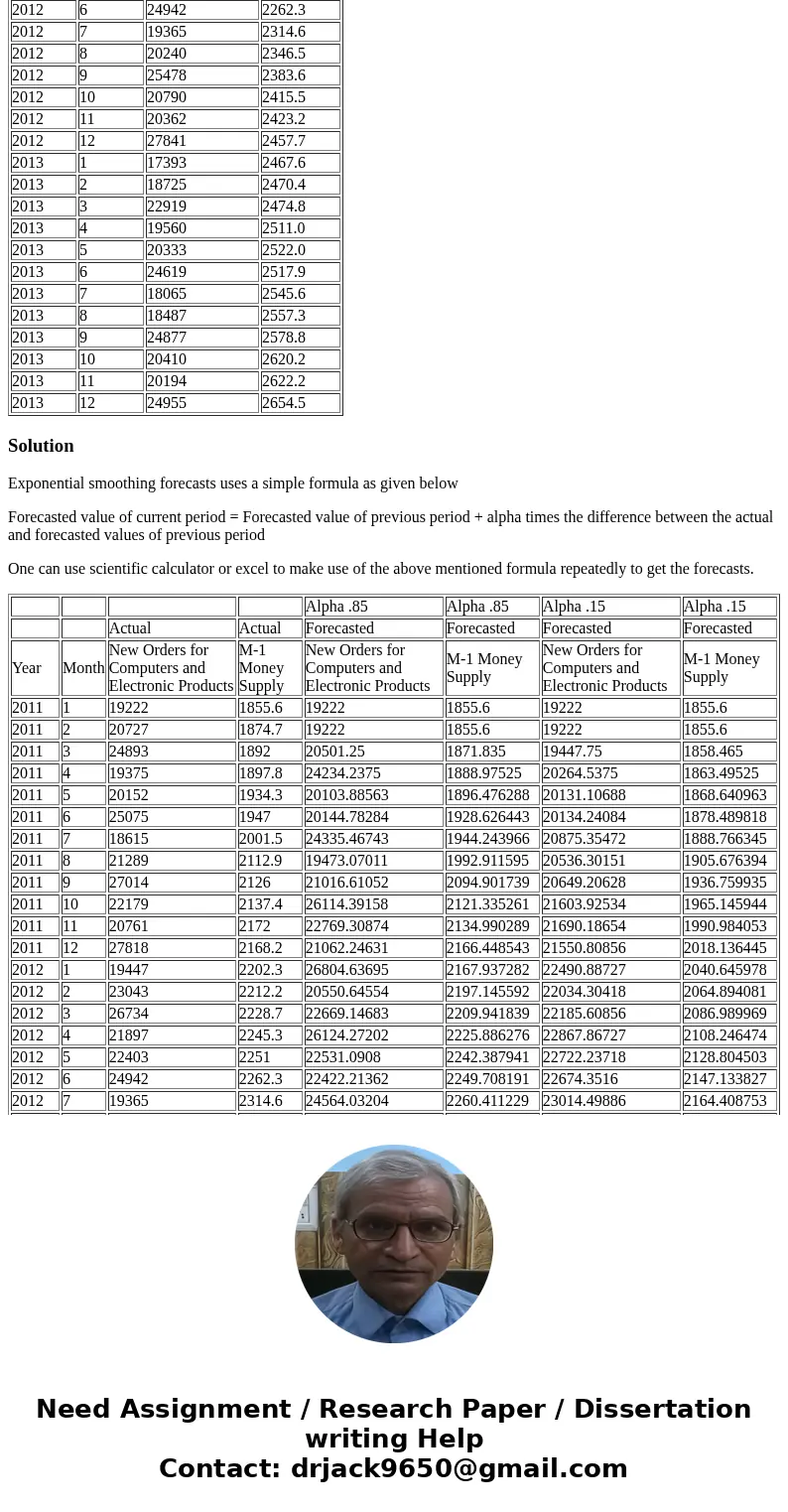 Consider the data on new orders for computers and electronic products and the M1 money supply for the years 2011 through 2014. Year Month New Orders for Compute