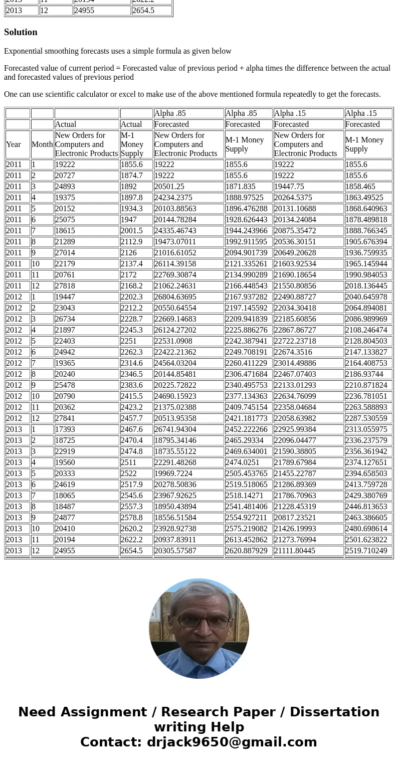 Consider the data on new orders for computers and electronic products and the M1 money supply for the years 2011 through 2014. Year Month New Orders for Compute