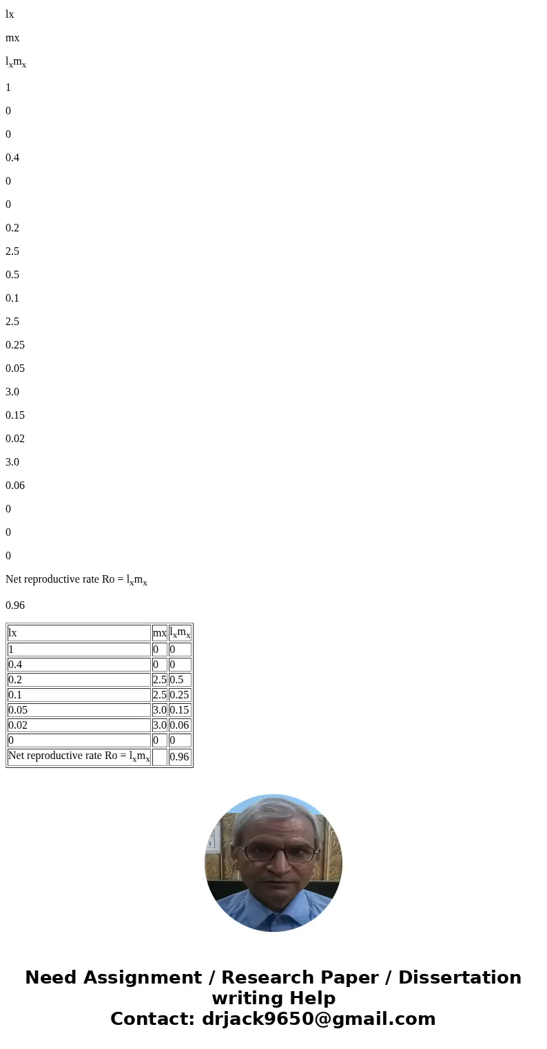  Constant mortality (50%) rate with age and increasing reproductive output with age Calculate Ro for the two scenarios above and use those values indicate wheth