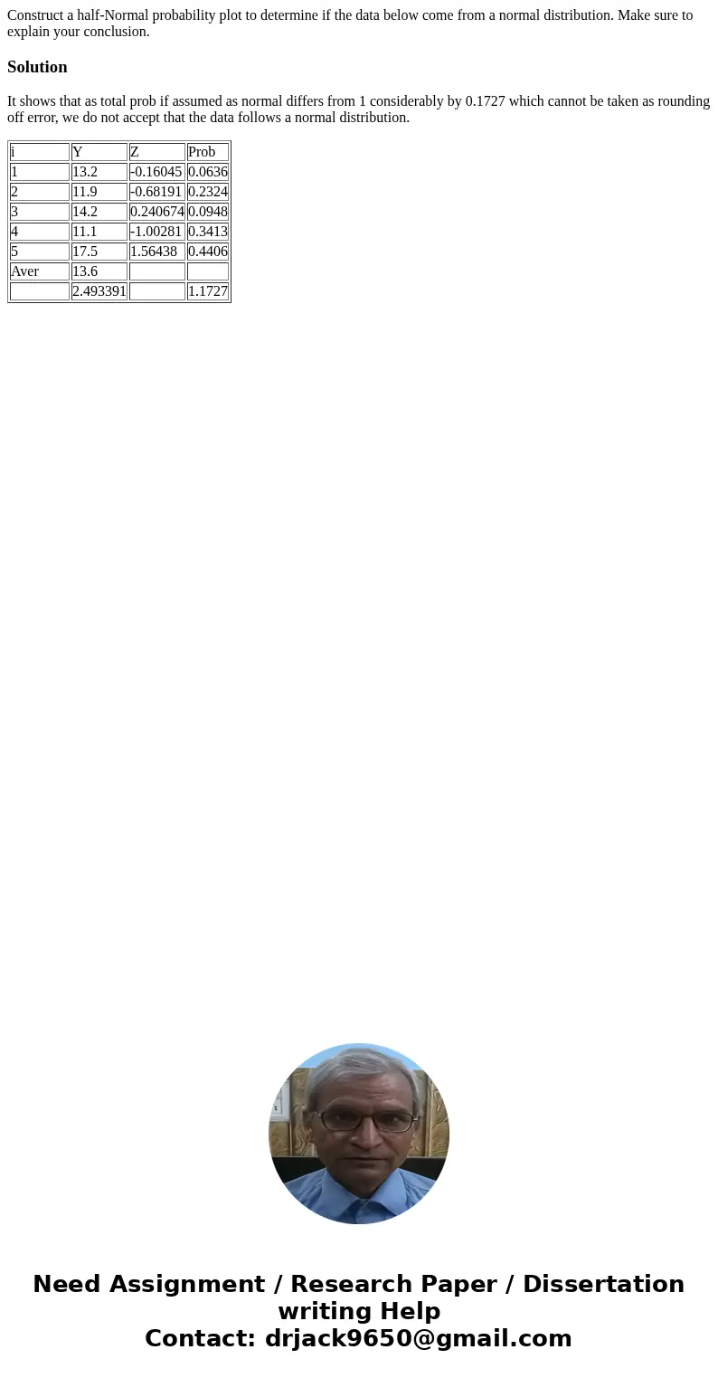 Construct a half-Normal probability plot to determine if the data below come from a normal distribution. Make sure to explain your conclusion. SolutionIt shows  Construct a half-Normal probability plot to determine if the data below come from a normal distribution. Make sure to explain your conclusion. SolutionIt shows