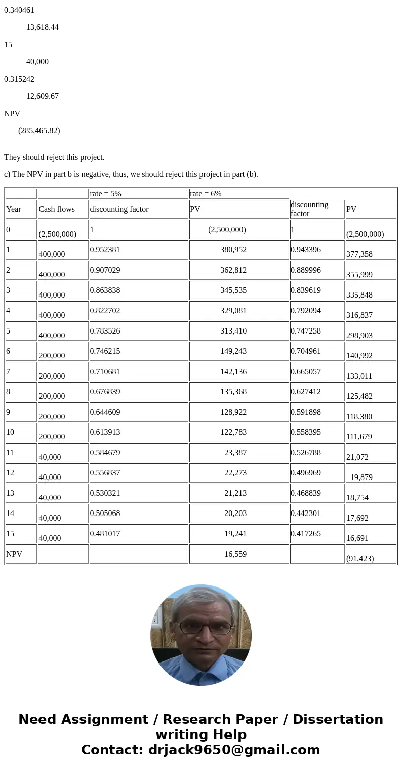 Cordia Corporation is planning a 15 year project with an initial investment of $2,500,000. The project will have $400,000 cash inflows per year in years 1-5 ; $