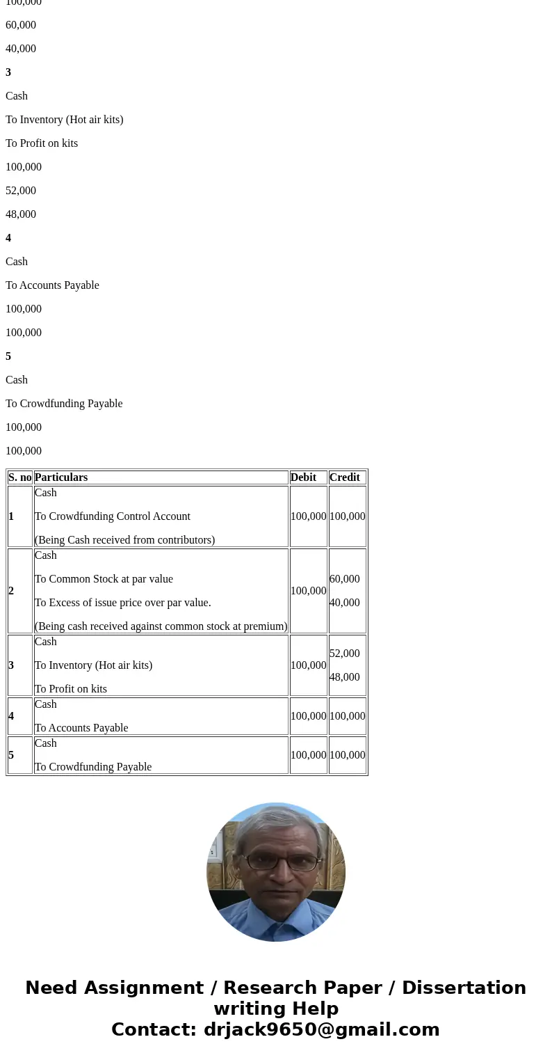  Corporate Formation You have a great idea and want to form a corporation to produce and sell hot air balloons. You think this is the next big opportunity in ai