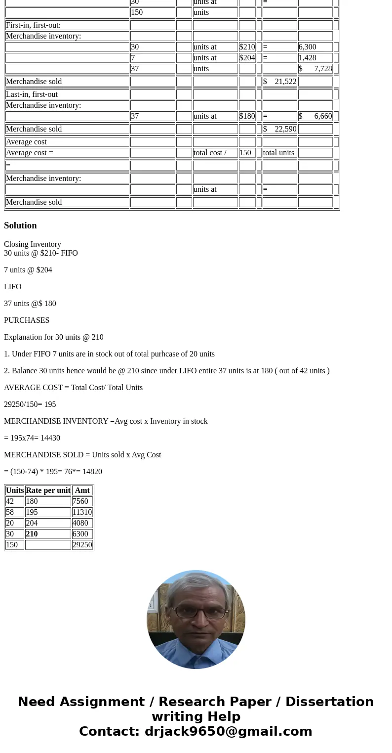 Cost Inventory Method Merchandise Merchandise Inventory Sold FIFO $7,728 $21,522 LIFO 6,660 22,590 Average cost Cost of merchandise available for sale: 42 unit