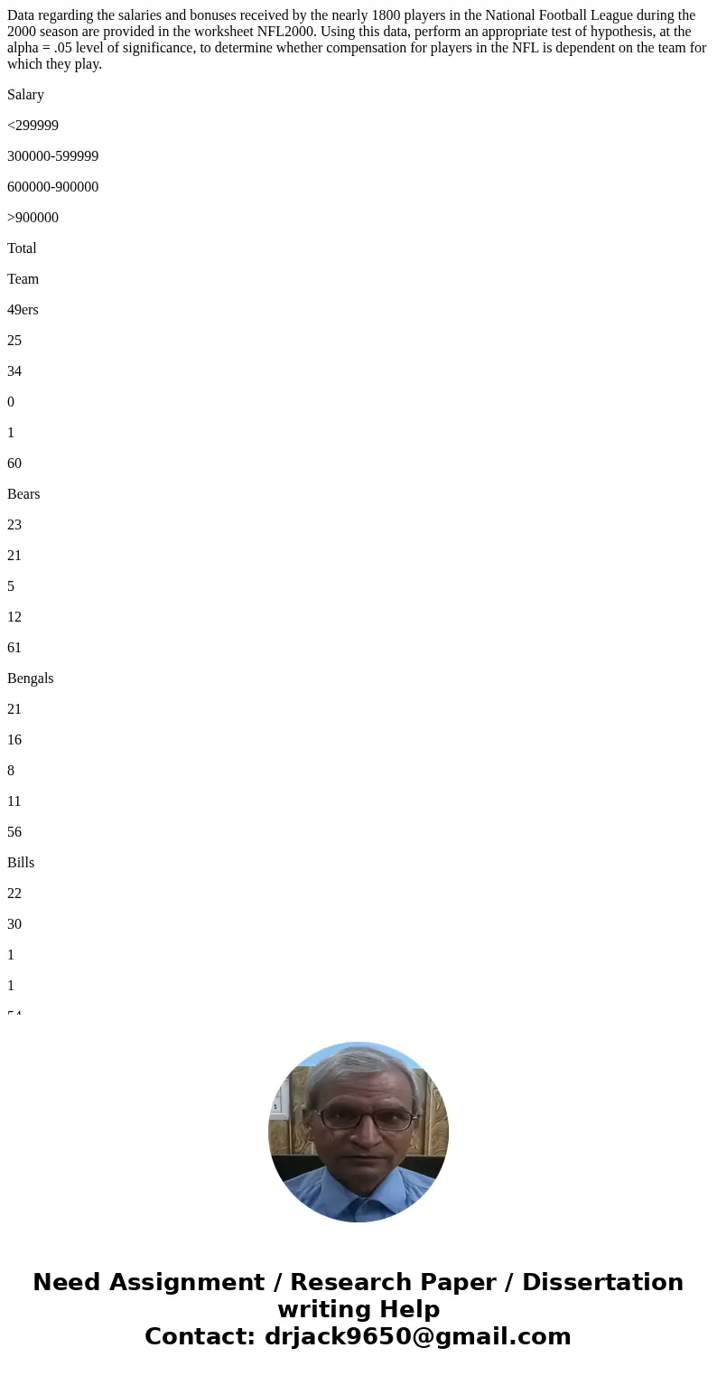 Data regarding the salaries and bonuses received by the nearly 1800 players in the National Football League during the 2000 season are provided in the worksheet